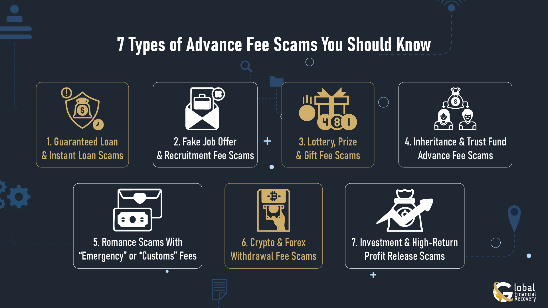 Visual Representation of 7 Types of Advance Fee Scams