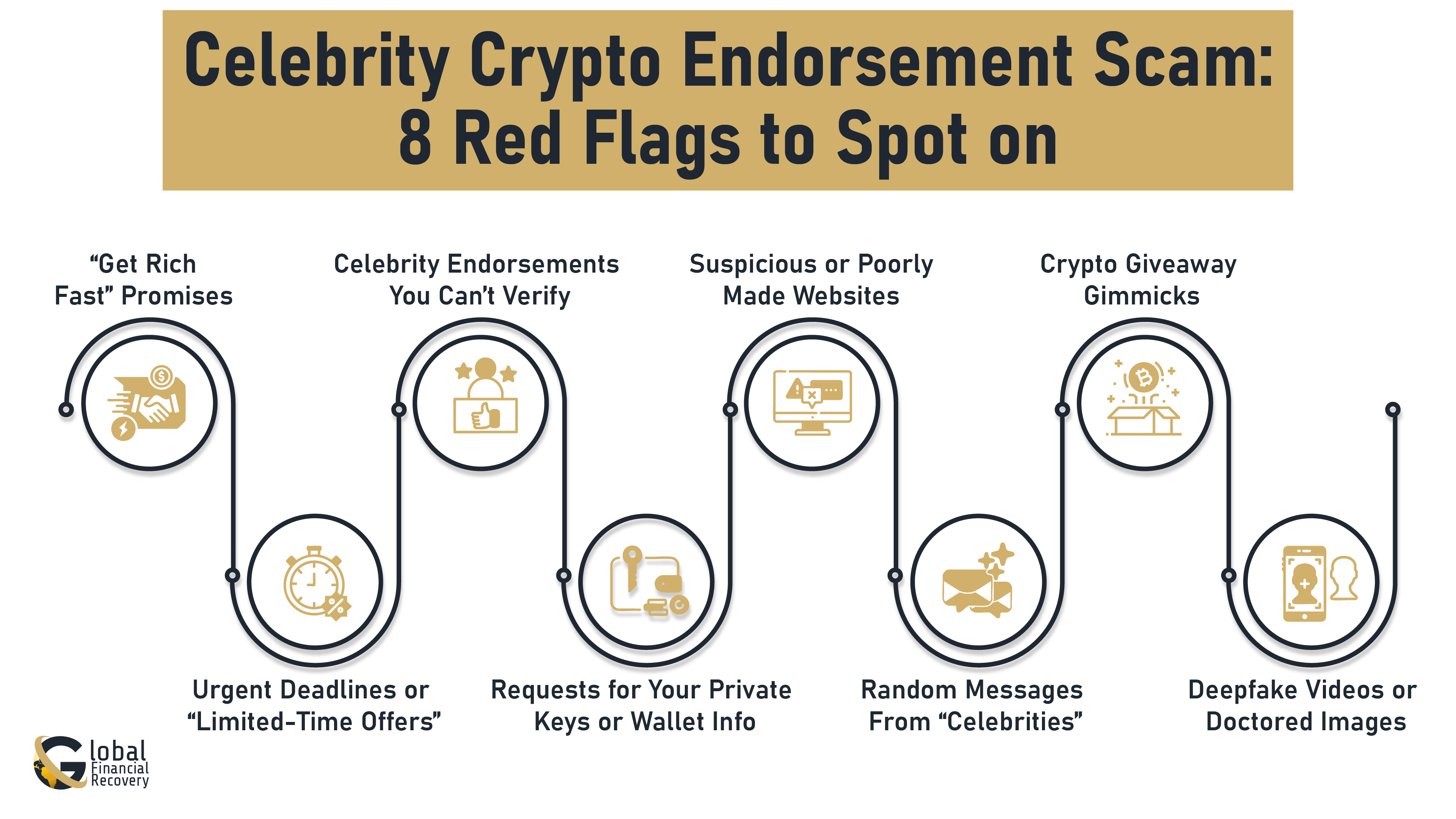 Celebrity Crypto Endorsement Scam: 8 Red Flags to Spot on