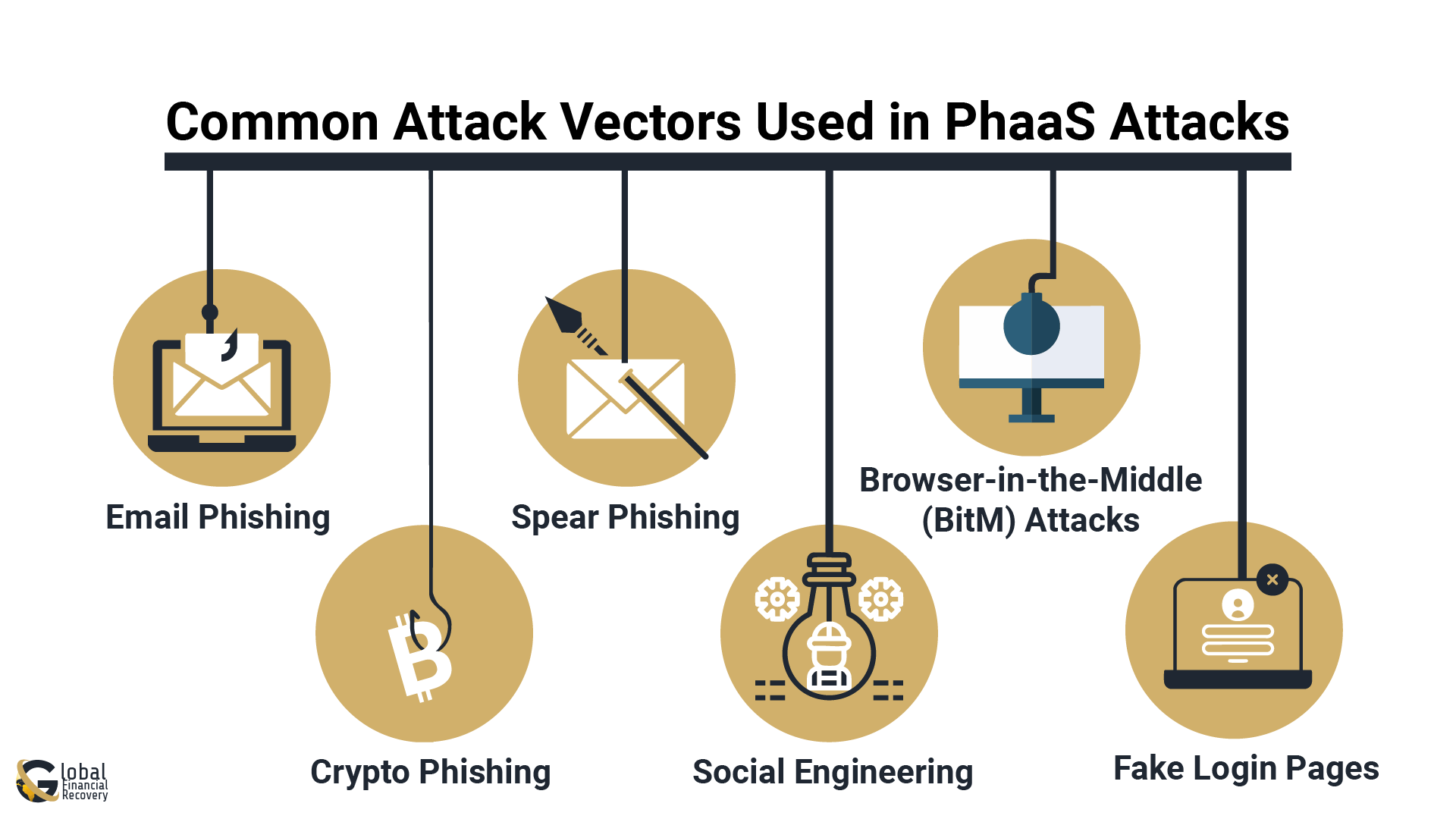 Common Attack Vectors Used in PhaaS Attacks