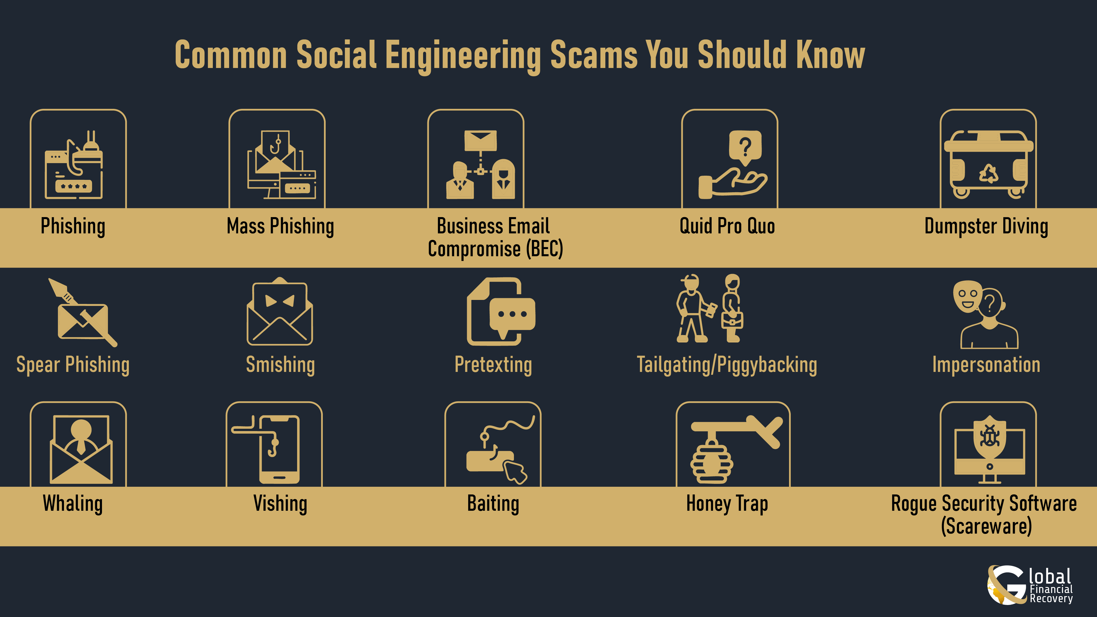 Infographic Image Showing Common Types of Social Engineering Scams