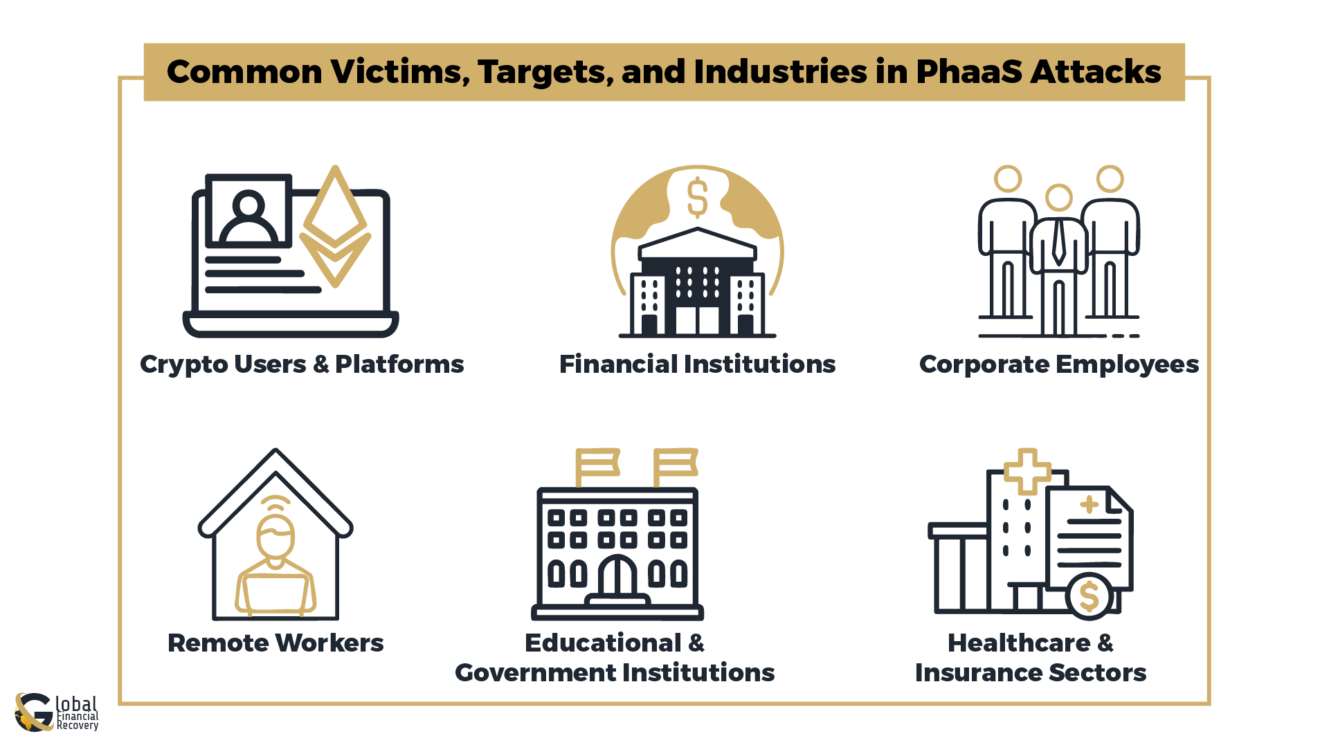 Common Victims, Targets, and Industries in PhaaS Attacks