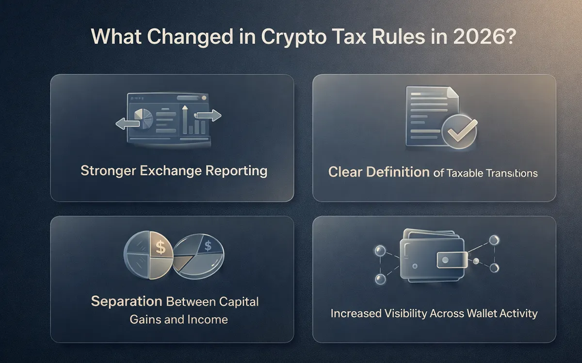 What changed in crypto tax rules and how it affects investors