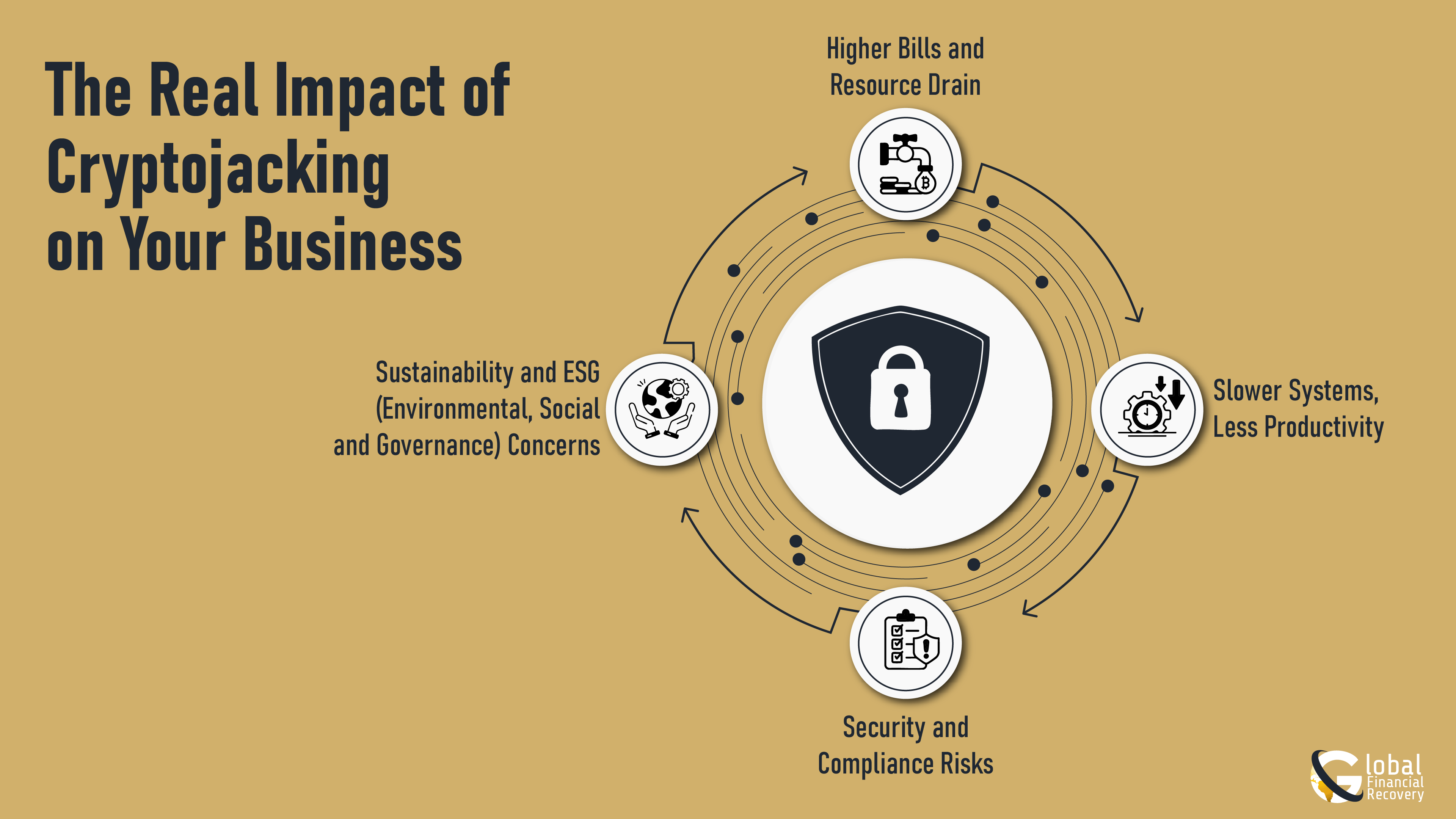 Infographic Image Showing The Real Impact of Cryptojacking on Businesses