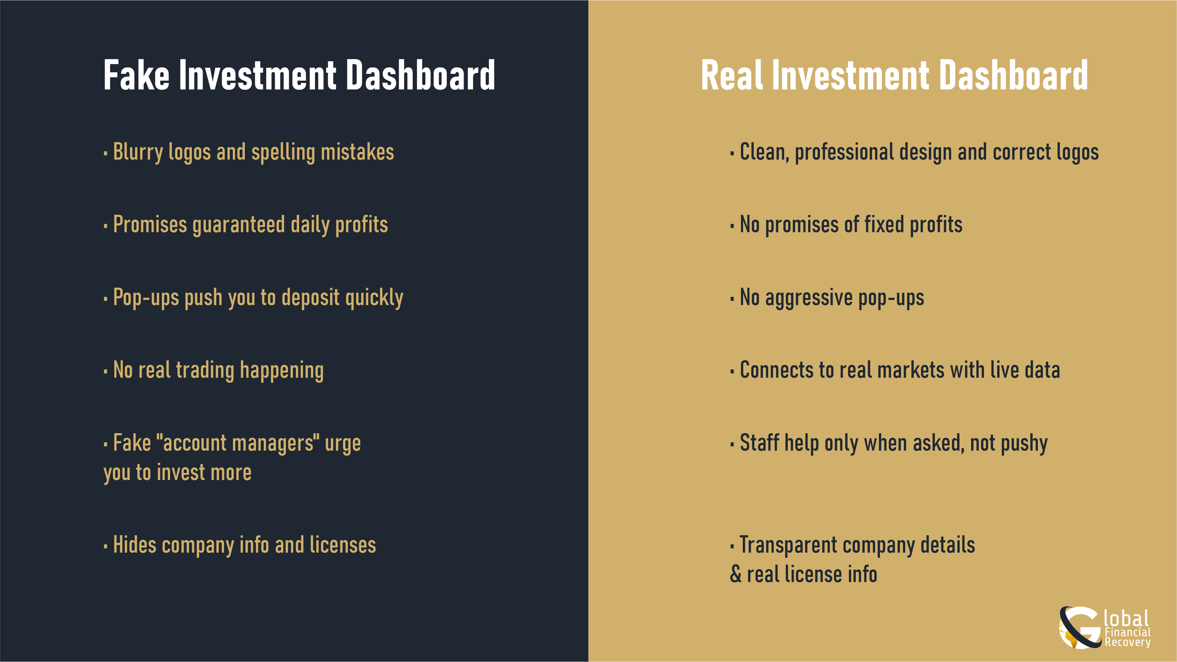 Infographic Image Explaining the Difference Between Fake vs Real Investment Dashboard