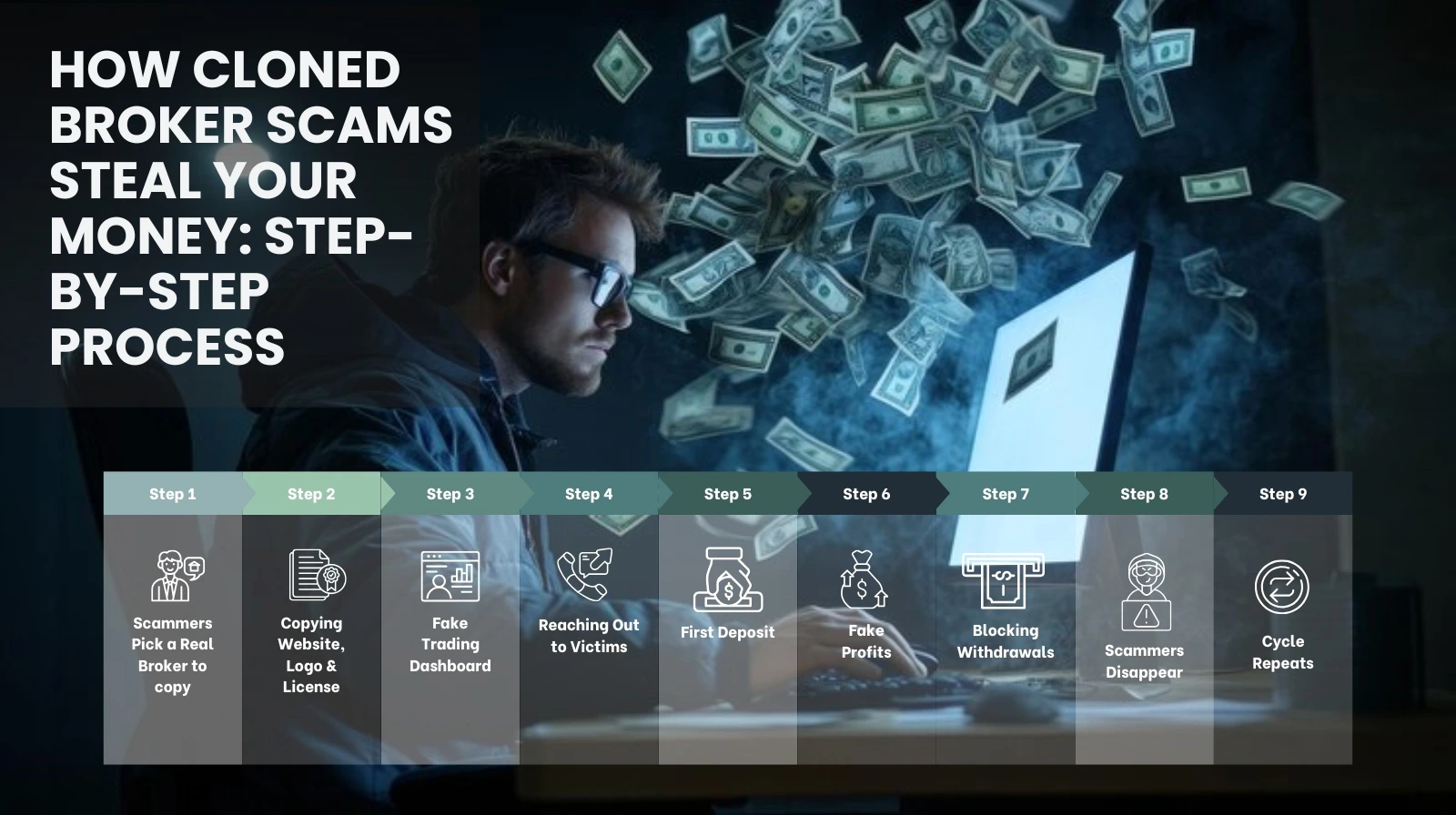 Infographic explanation showing how cloned broker scams steal your money step by step