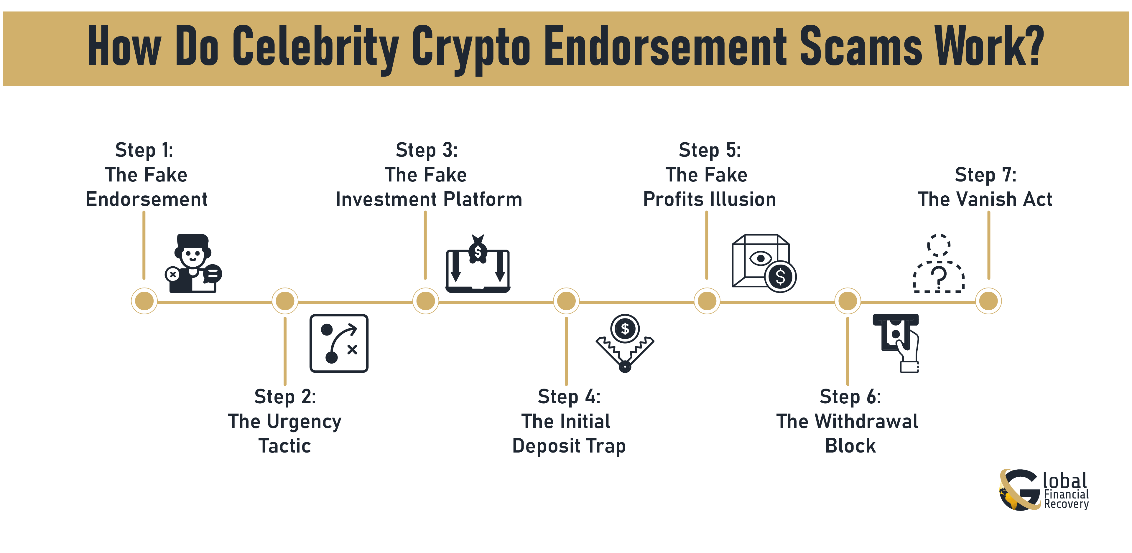 How Do Celebrity Crypto Endorsement Scams Work