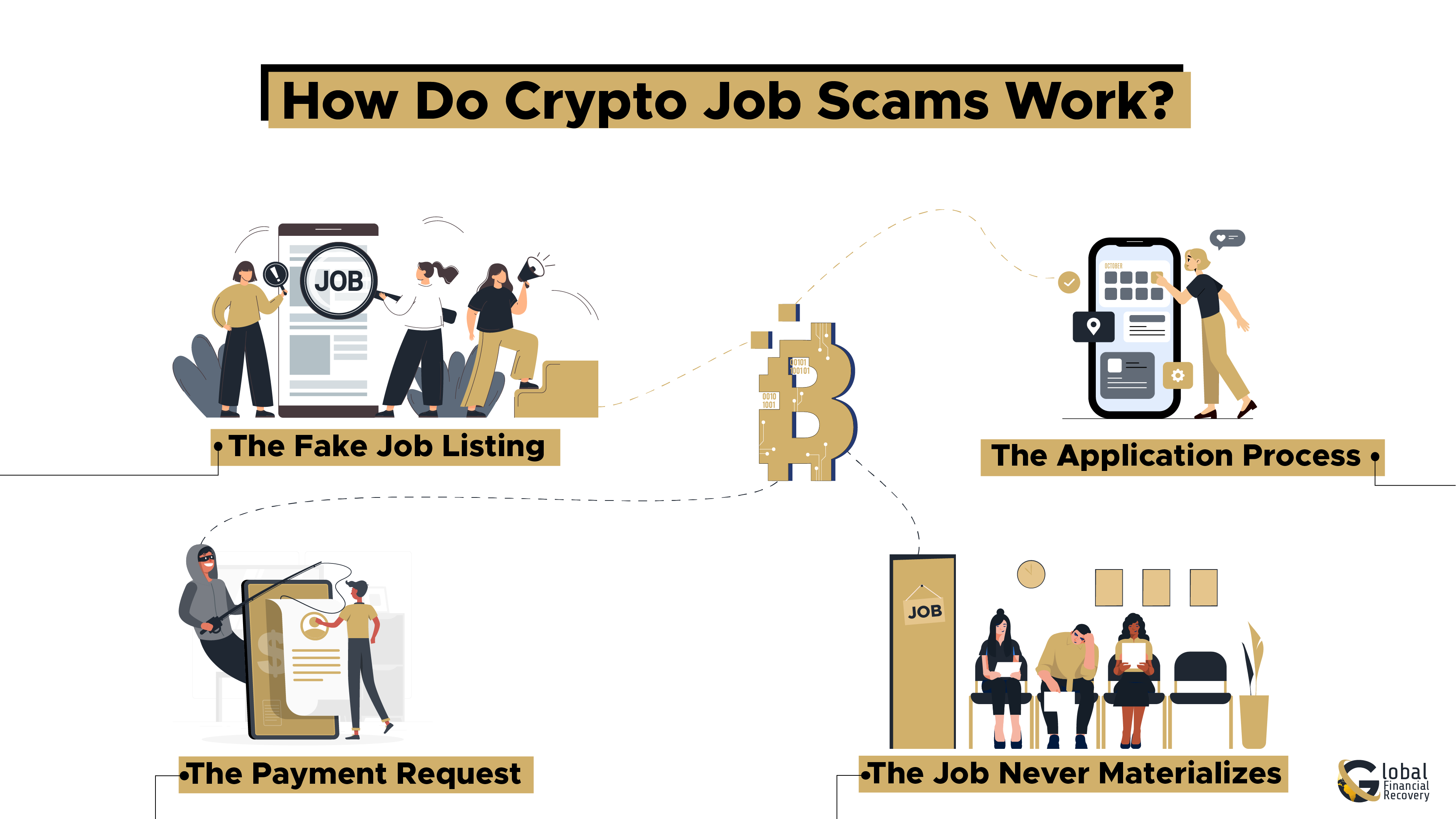 How Do Crypto Job Scams Work