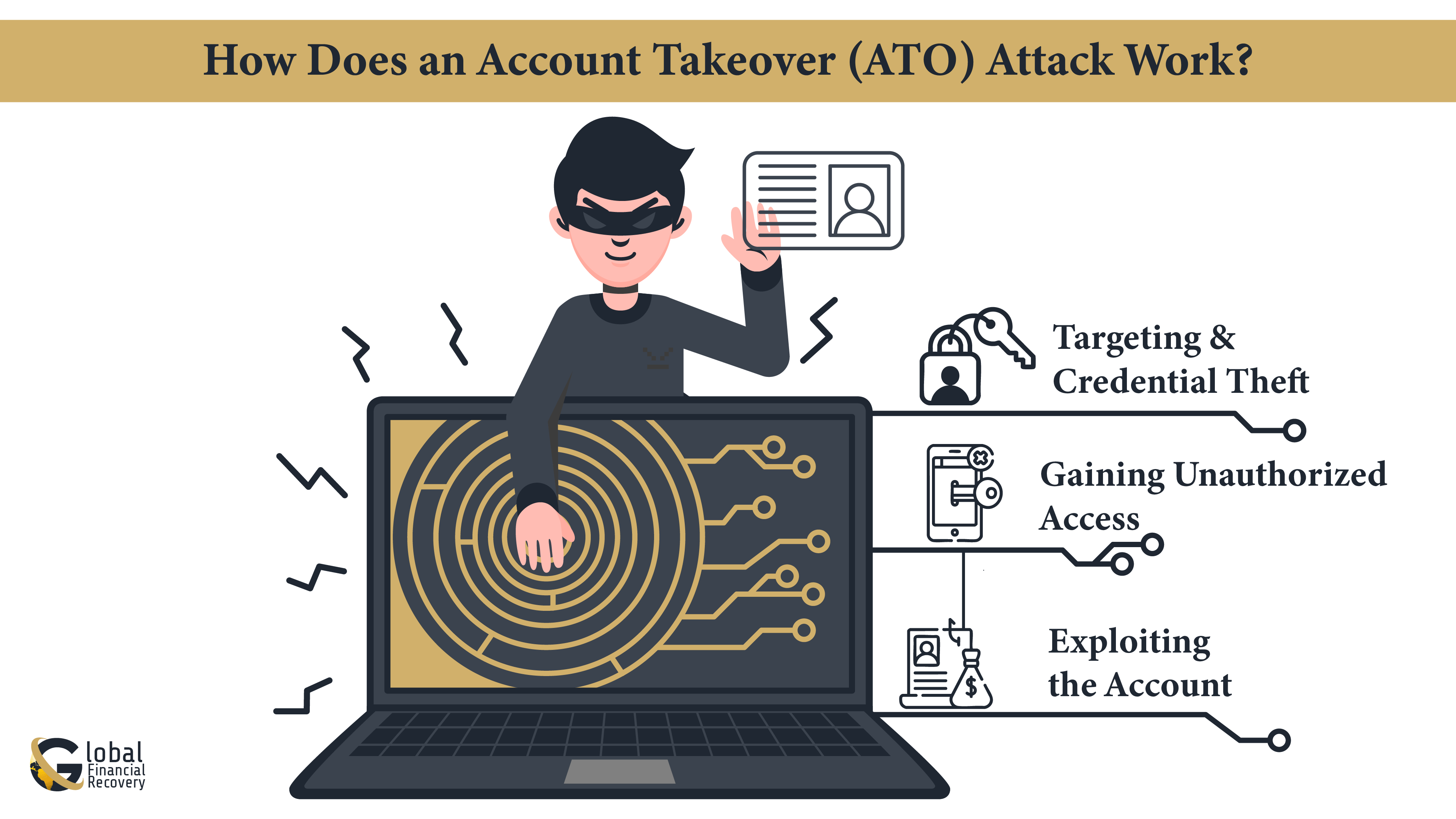 How Does an Account Takeover (ATO) Attack Work