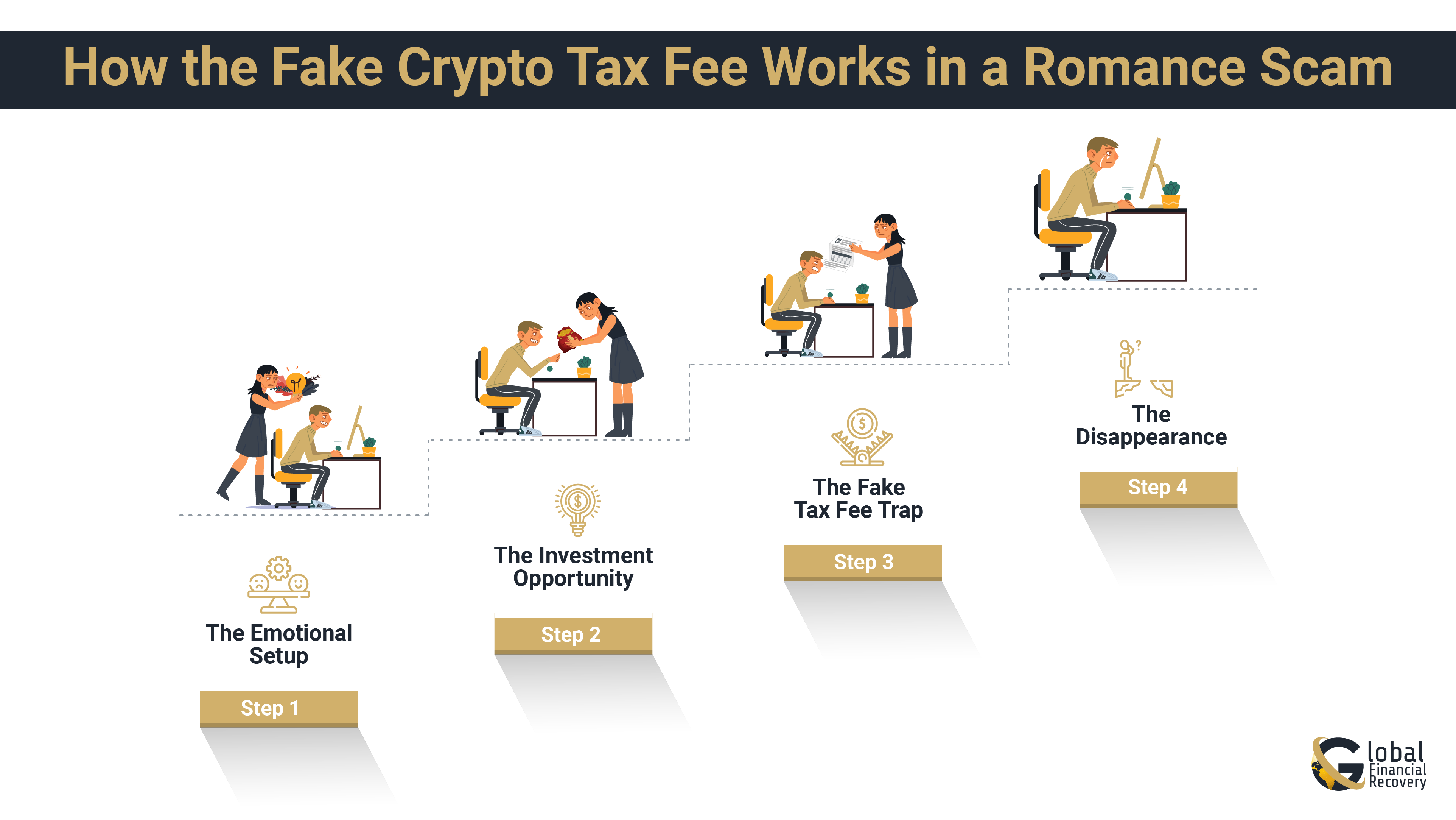 How the Fake Crypto Tax Fee Works in a Romance Scam