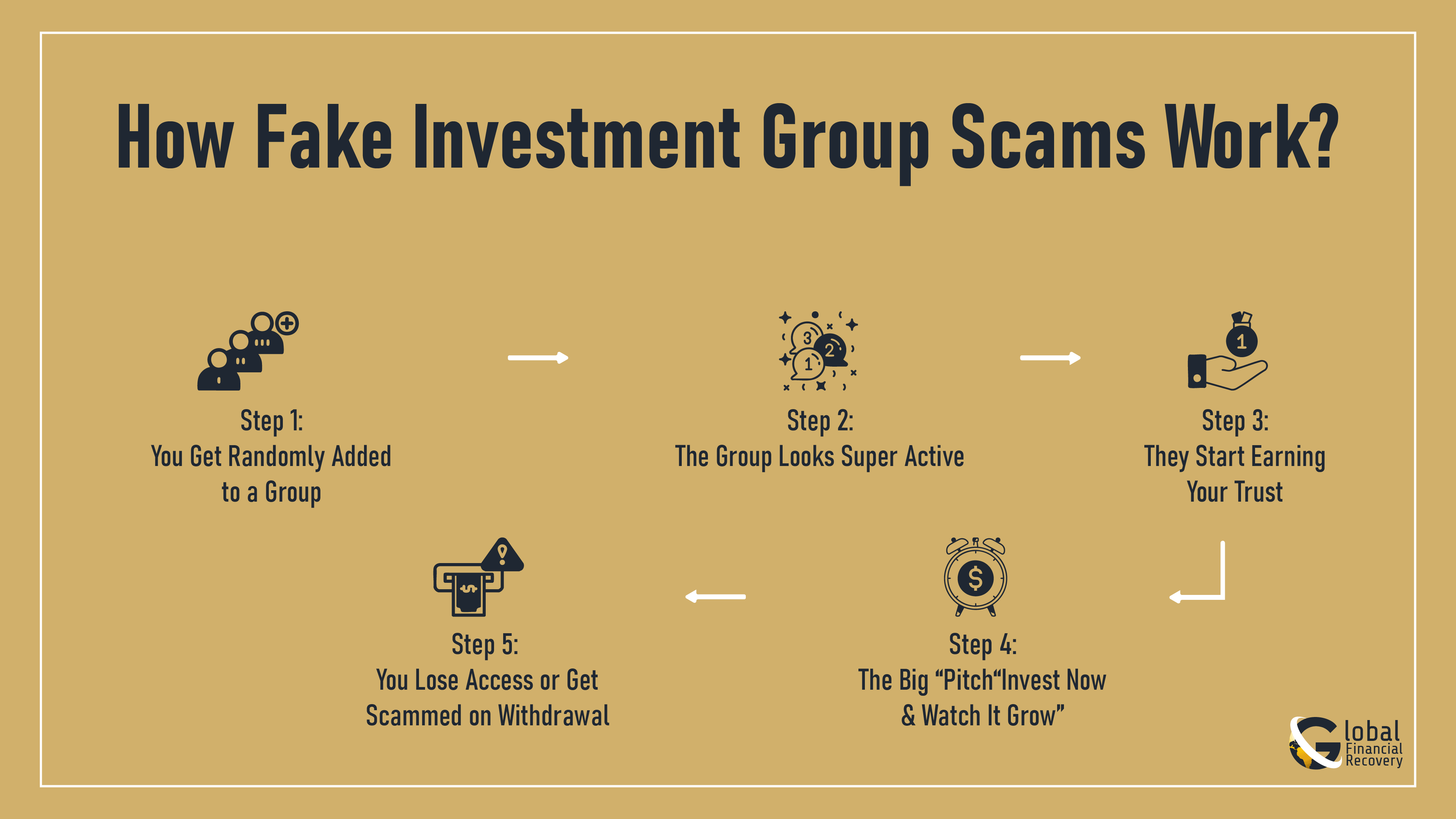 How Fake Investment Group Scams Work