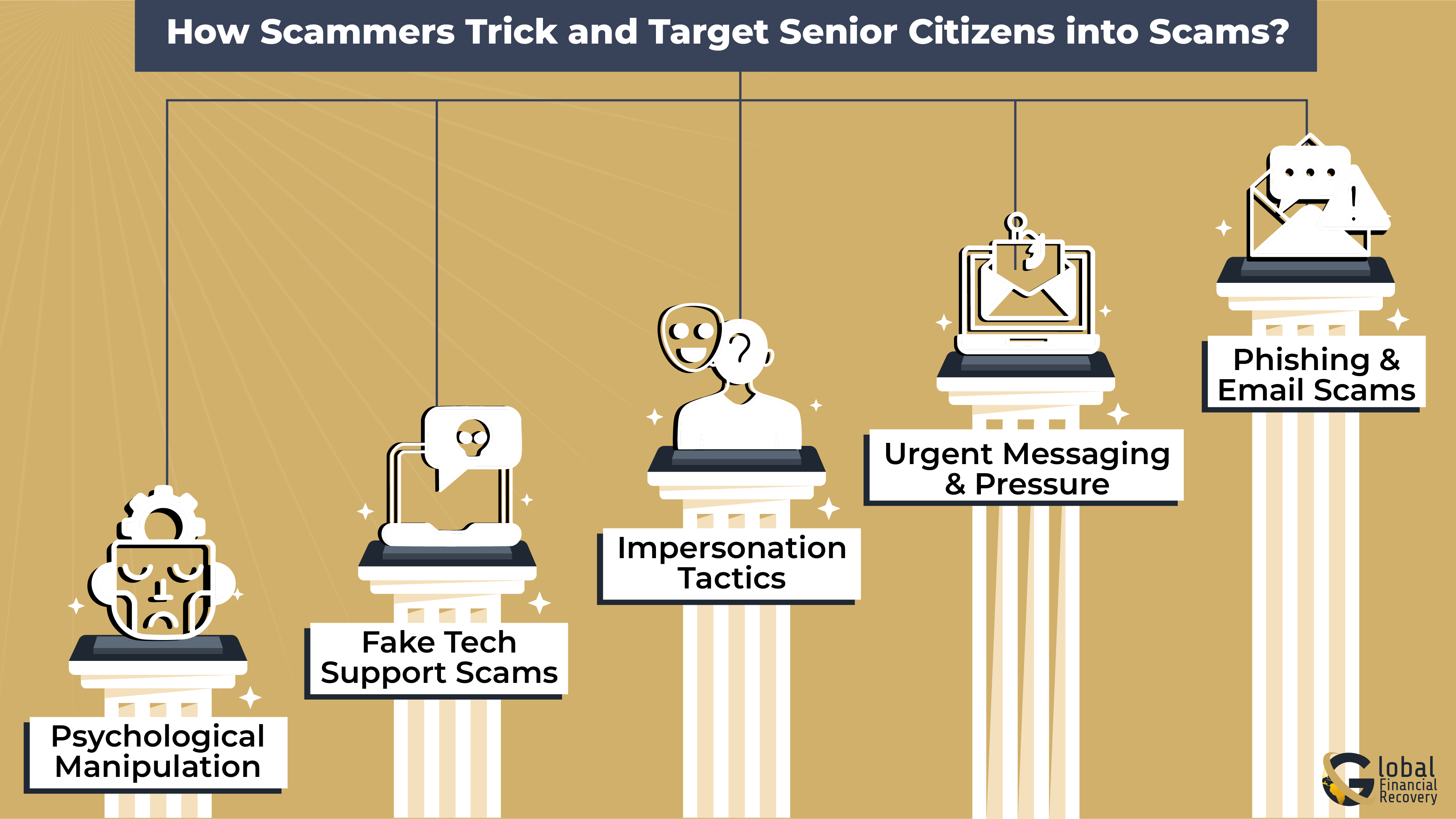 How Scammers Trick and Target Senior Citizens into Scams