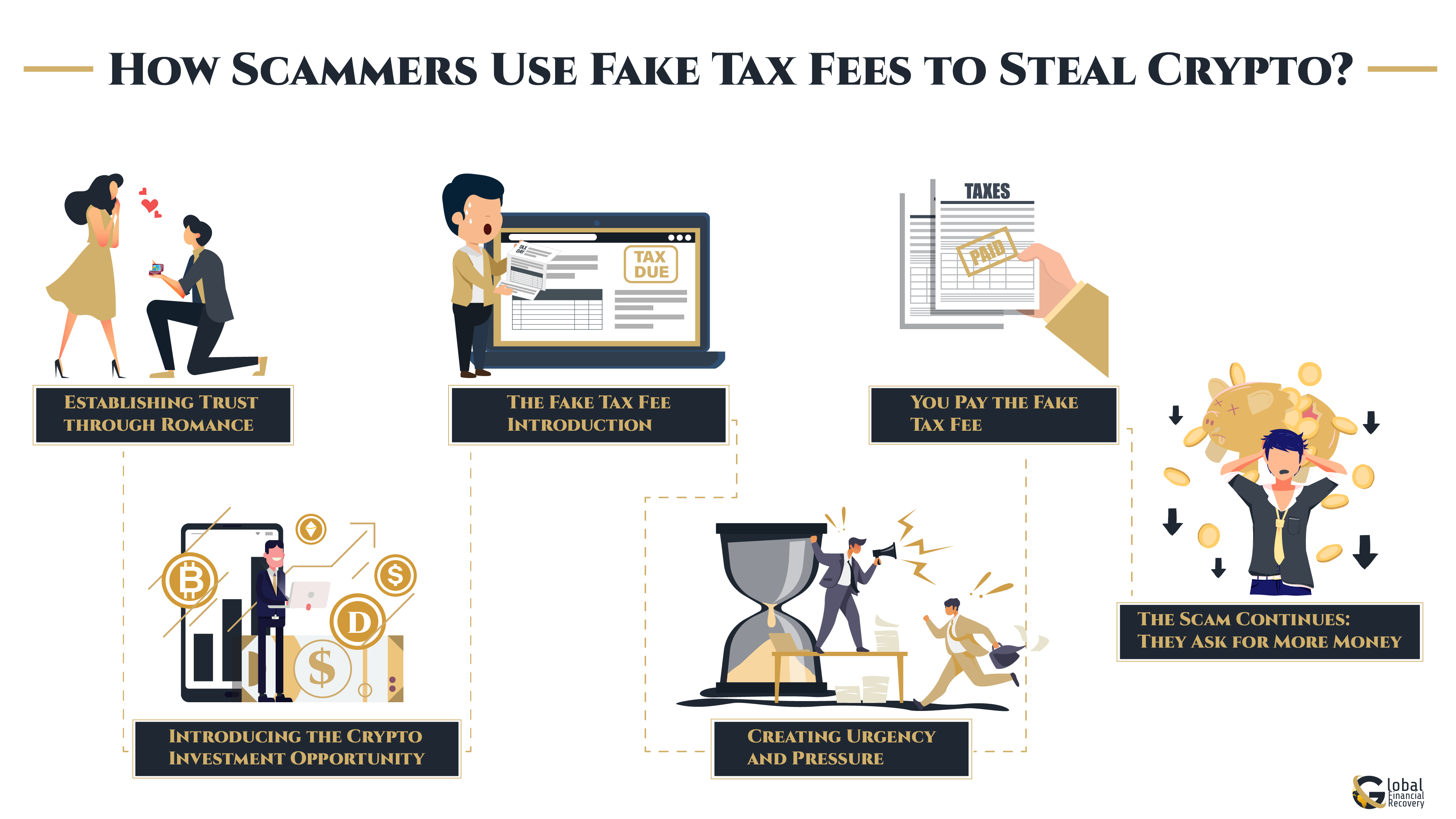 How Scammers Use Fake Tax Fees to Steal Crypto