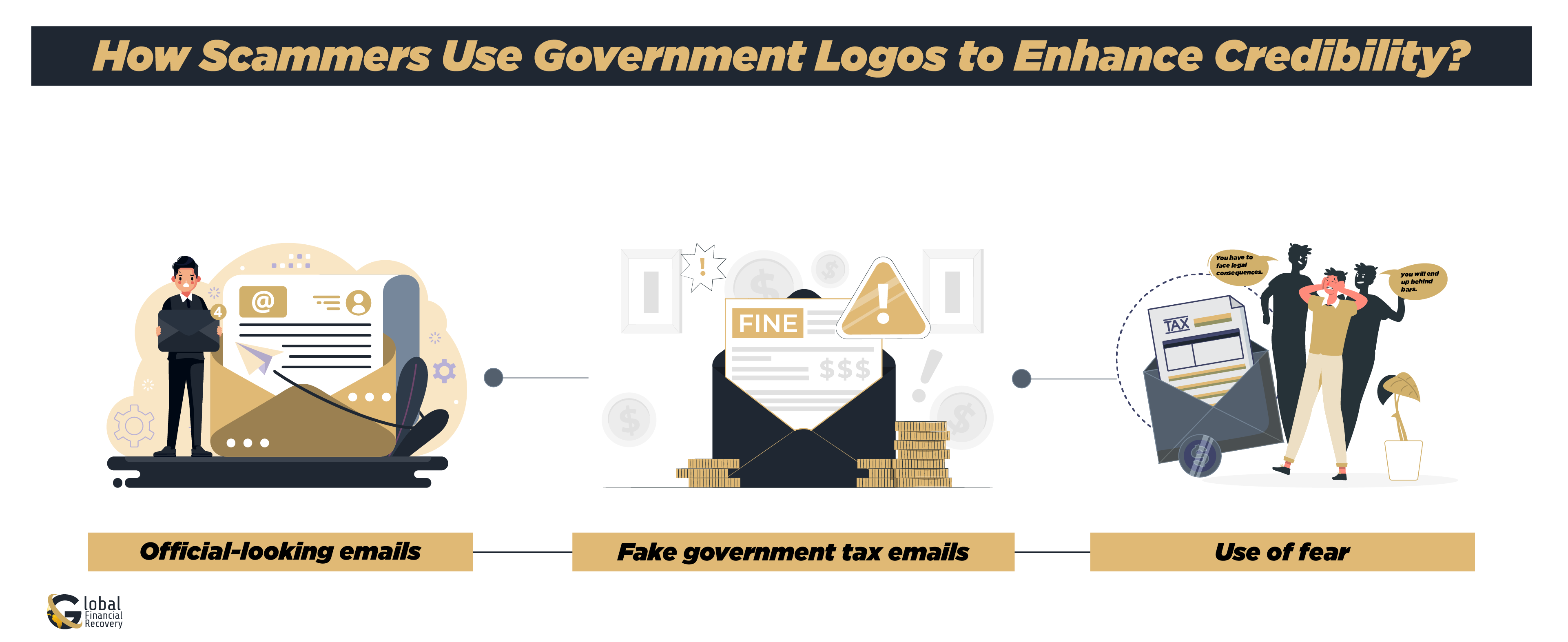 How Scammers Use Government Logos to Enhance Credibility