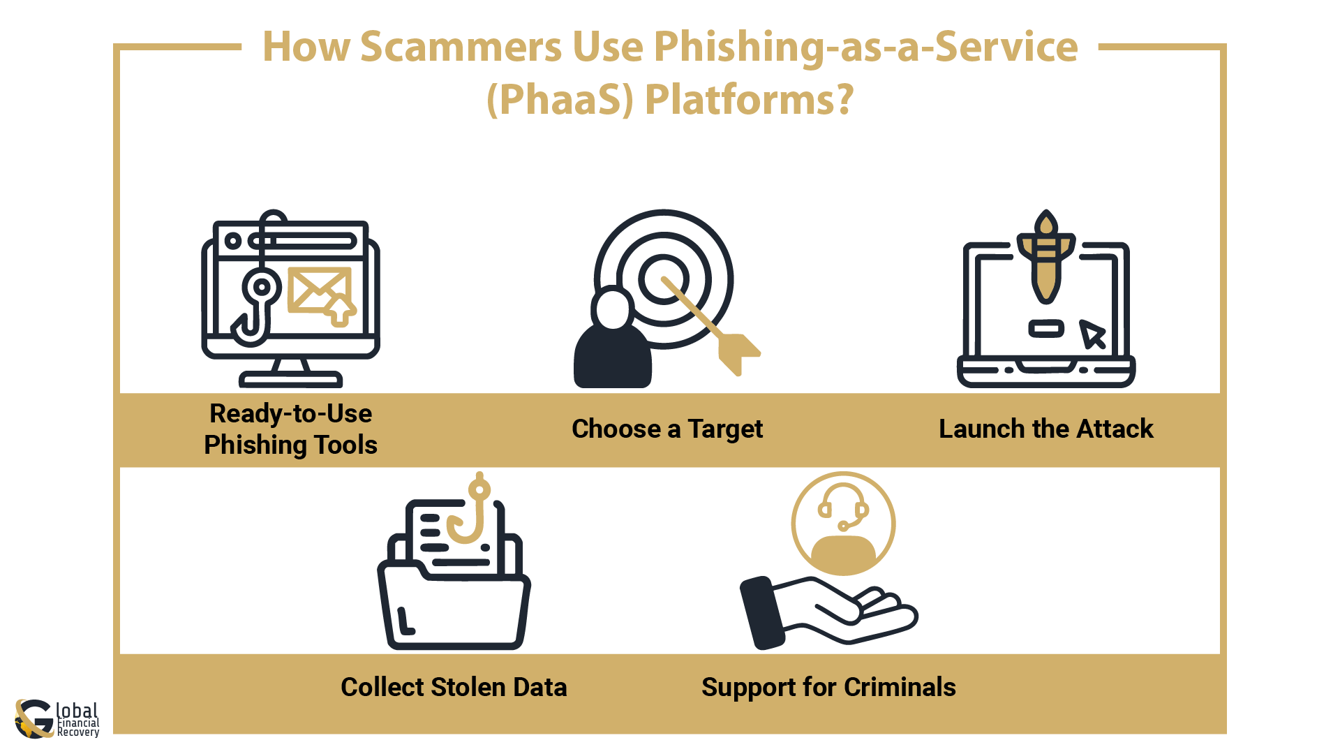 How Scammers Use Phishing-as-a-Service (PhaaS) Platforms?