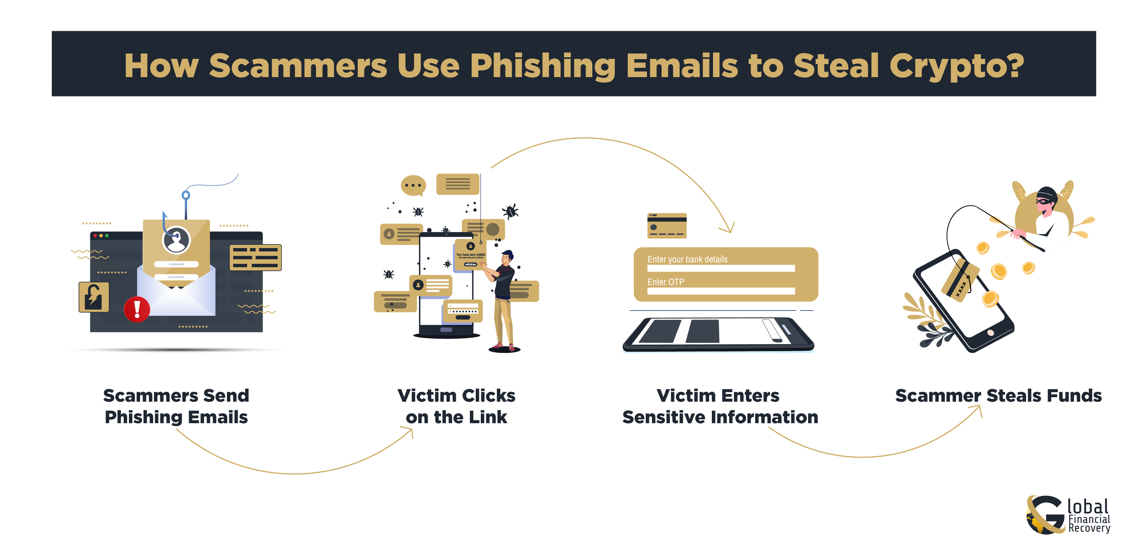 How Scammers Use Phishing Emails to Steal Crypto