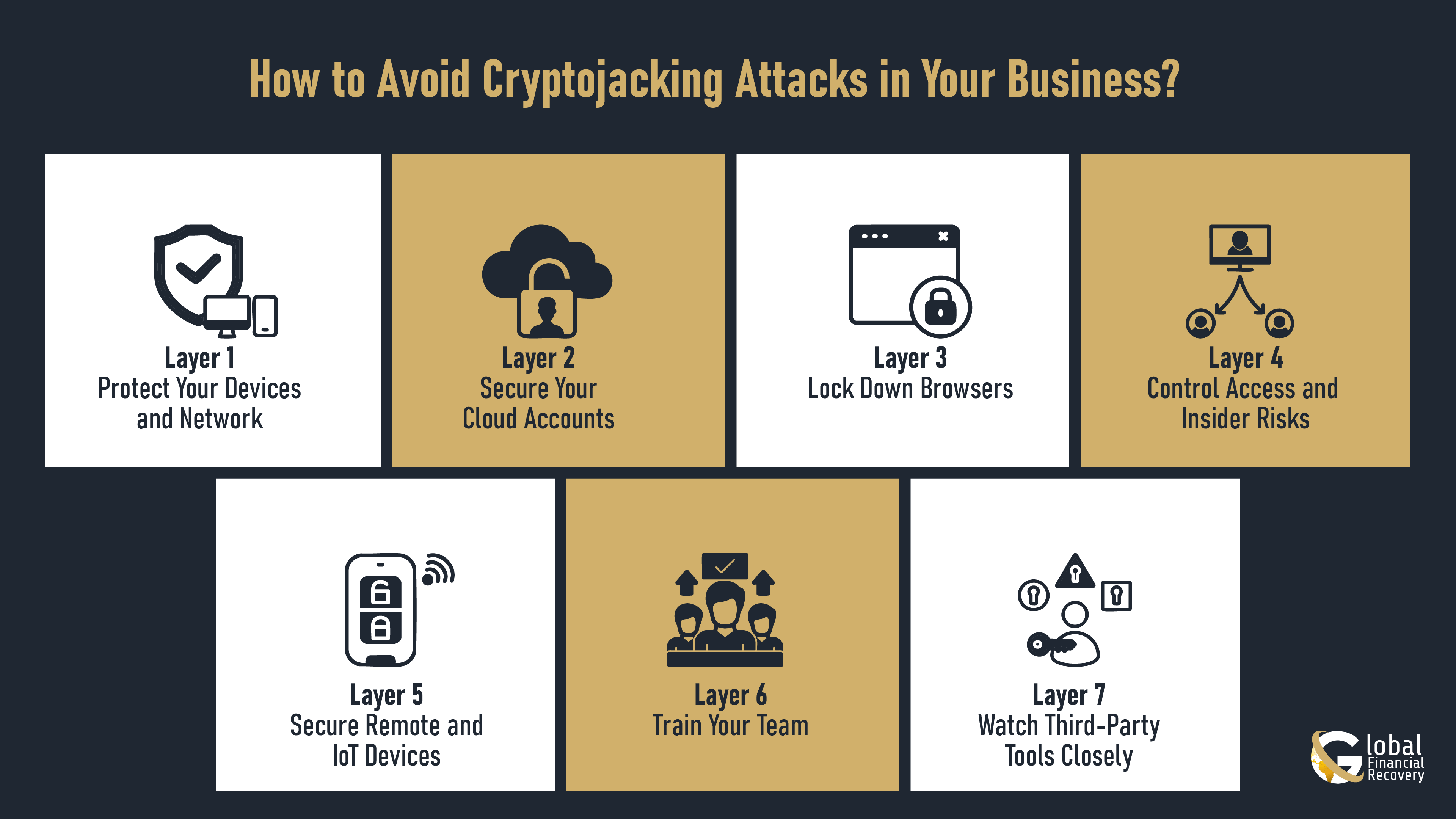 Visual Representation of How to Avoid Cryptojacking Attacks in Businesses