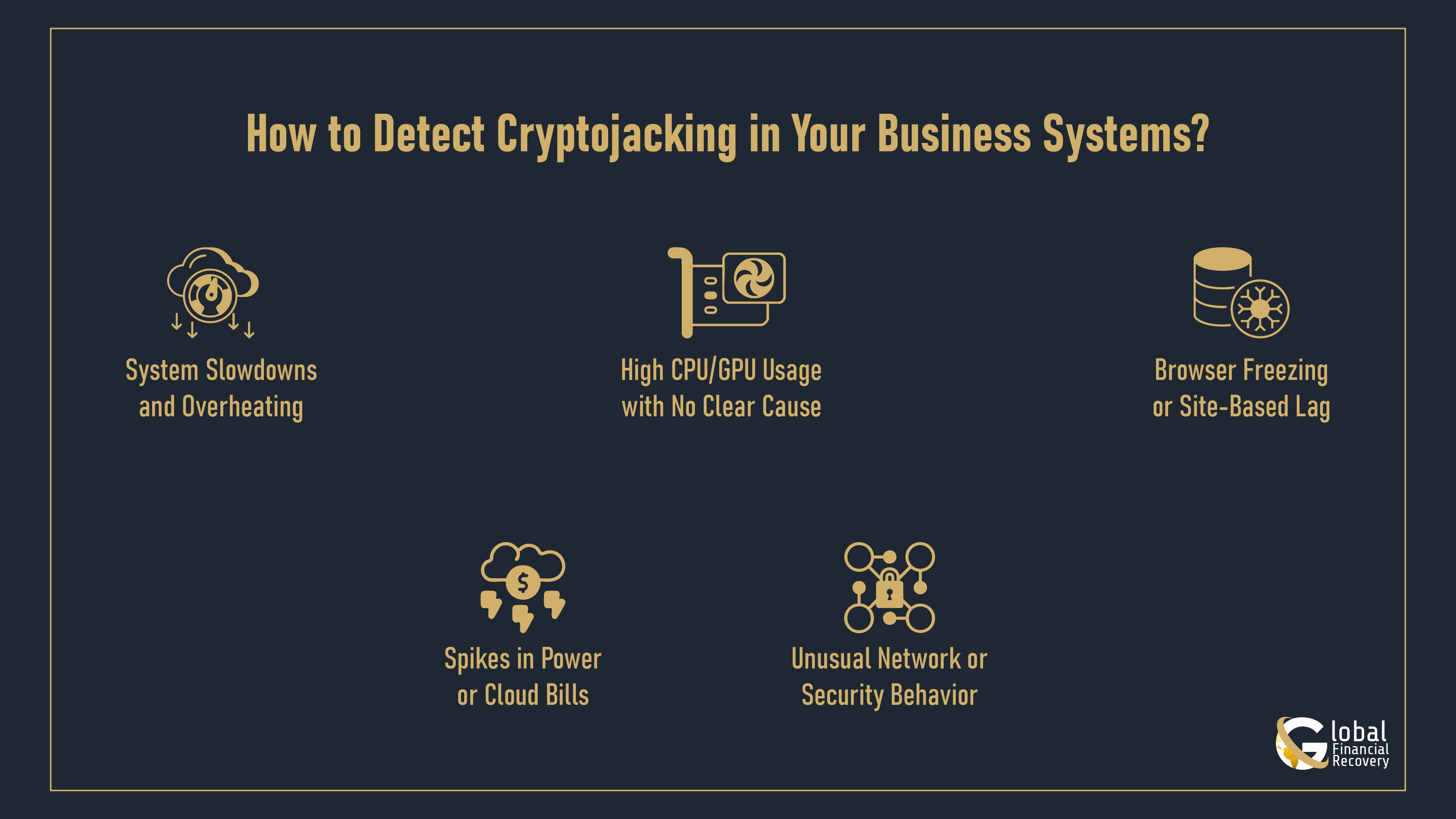 Infographic Image Showing Ways to Detect Cryptojacking in Business Systems