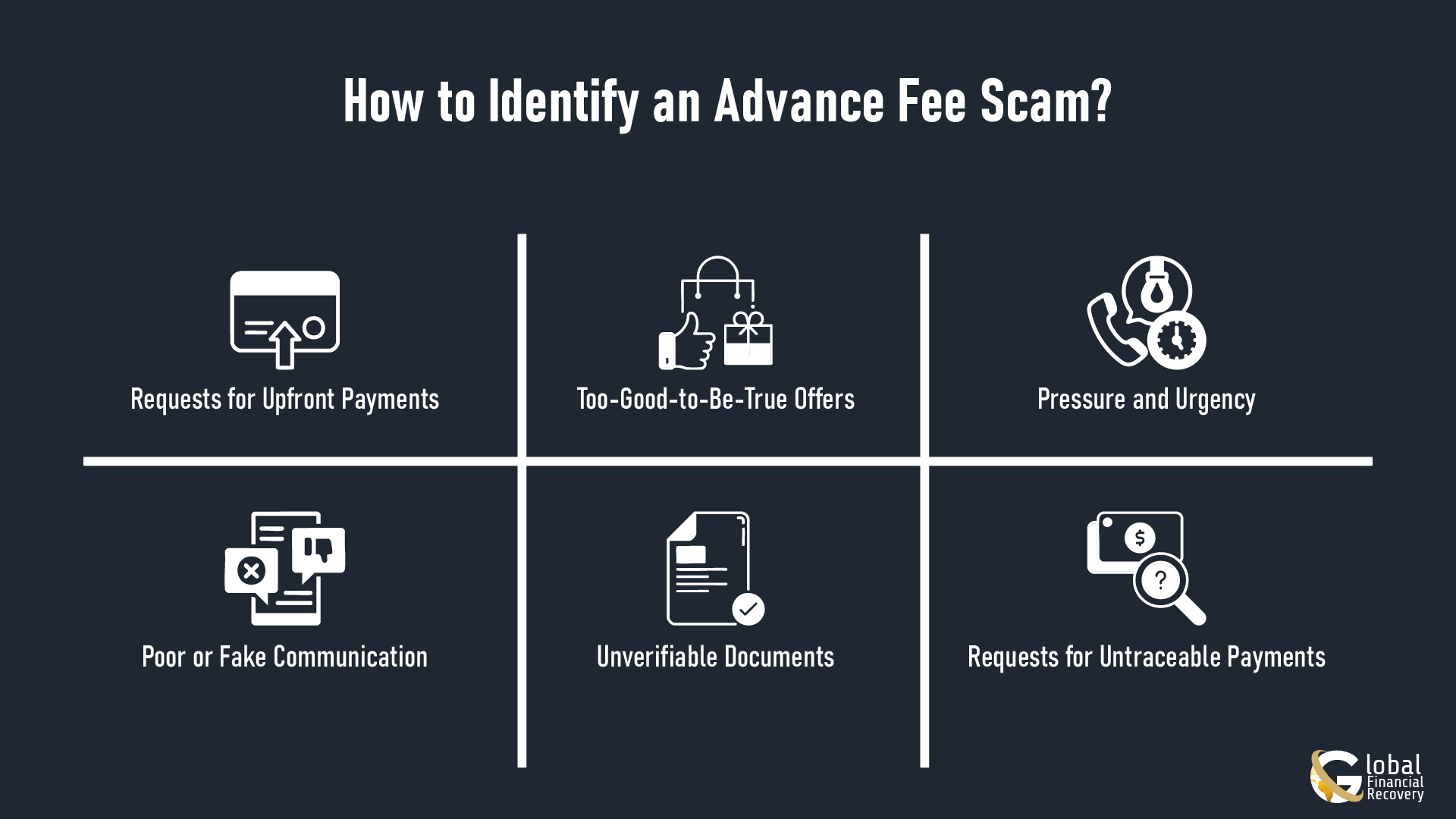 Infographic Image Showing Ways to Identify an Advance Fee Scam
