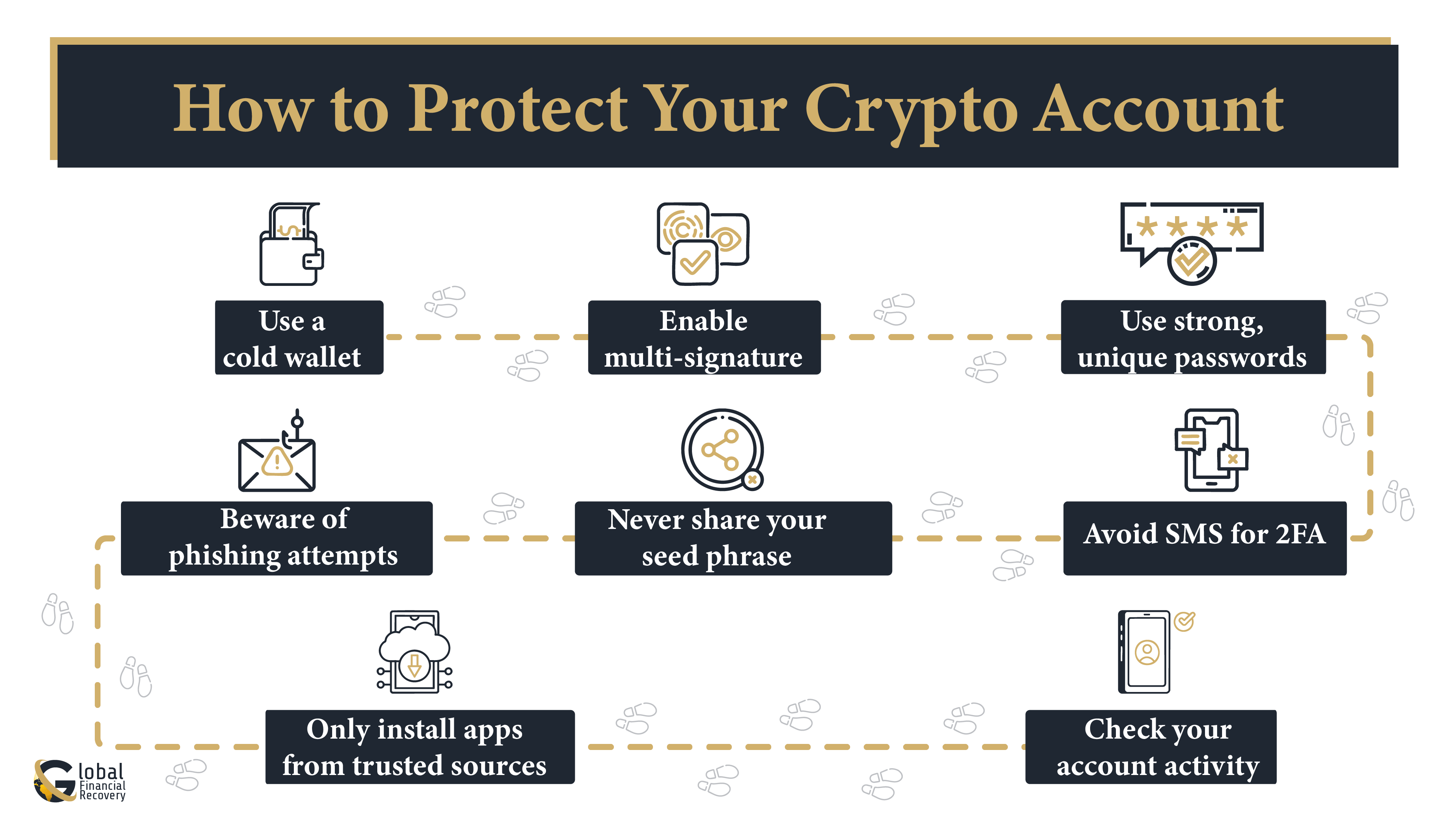 How to Protect Your Crypto Account