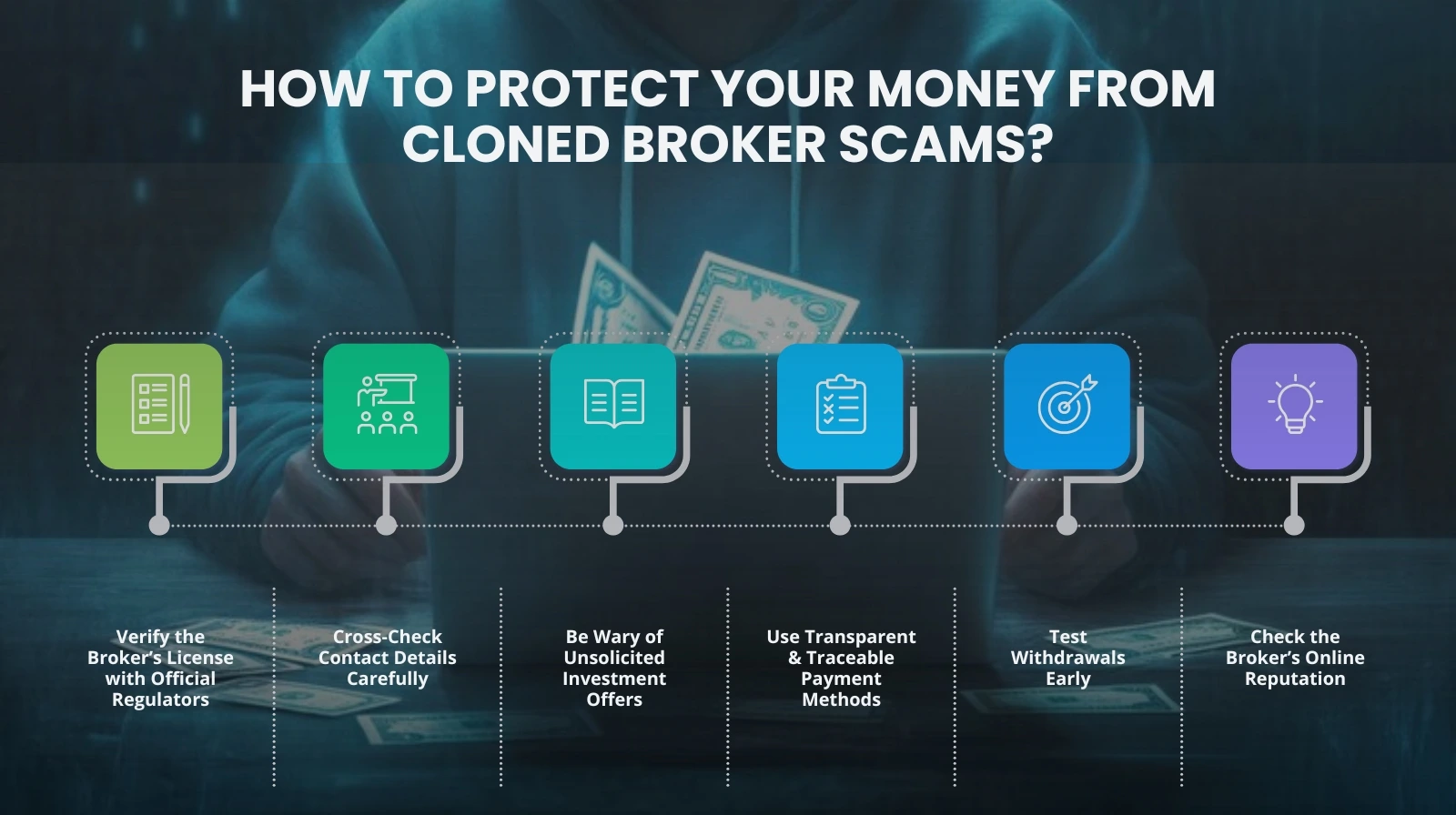 Infographic showing how investors protect their money from cloned broker scams