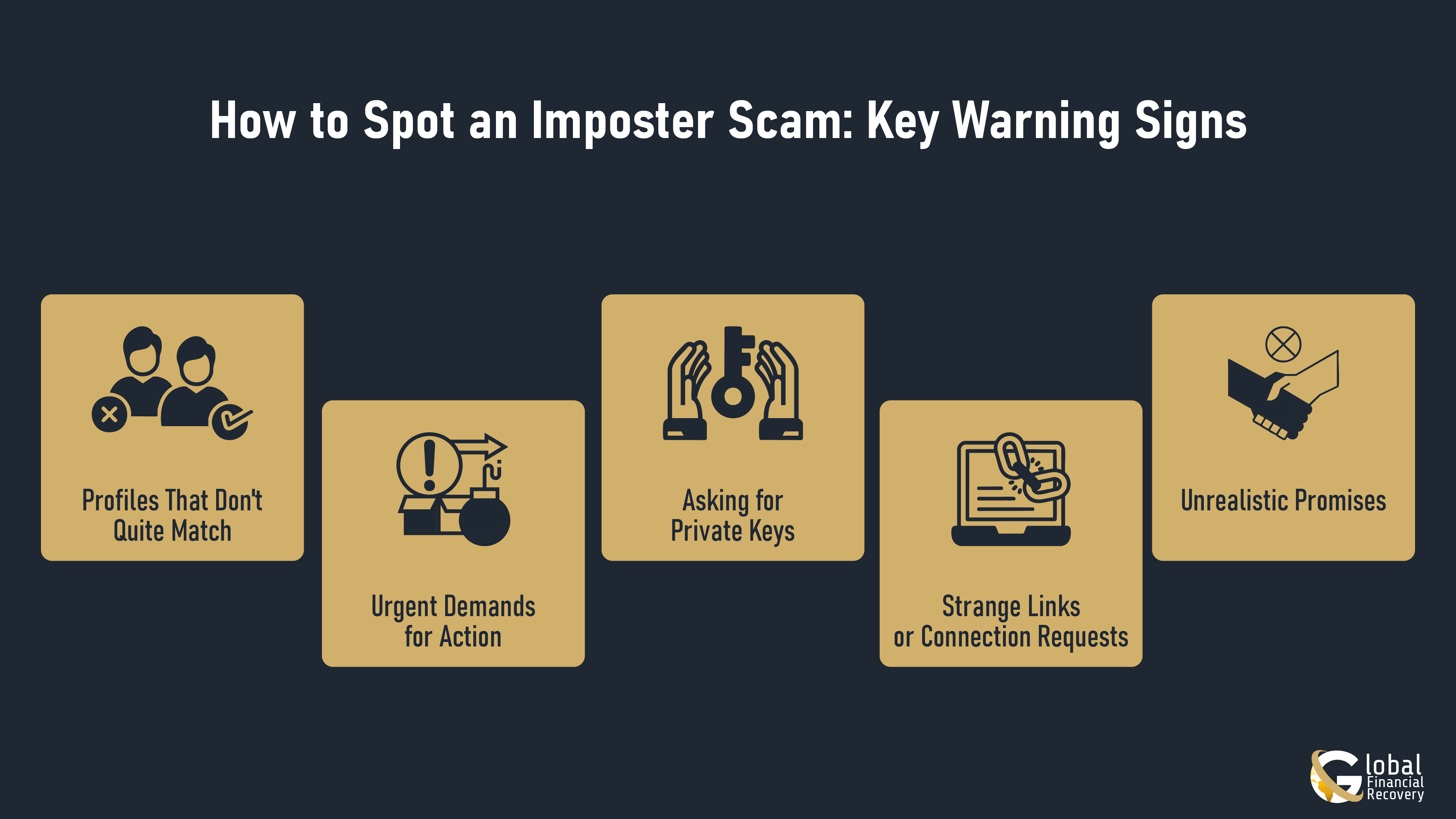Infographic Image with Key Warning Signs and Ways to Spot Imposter Scams