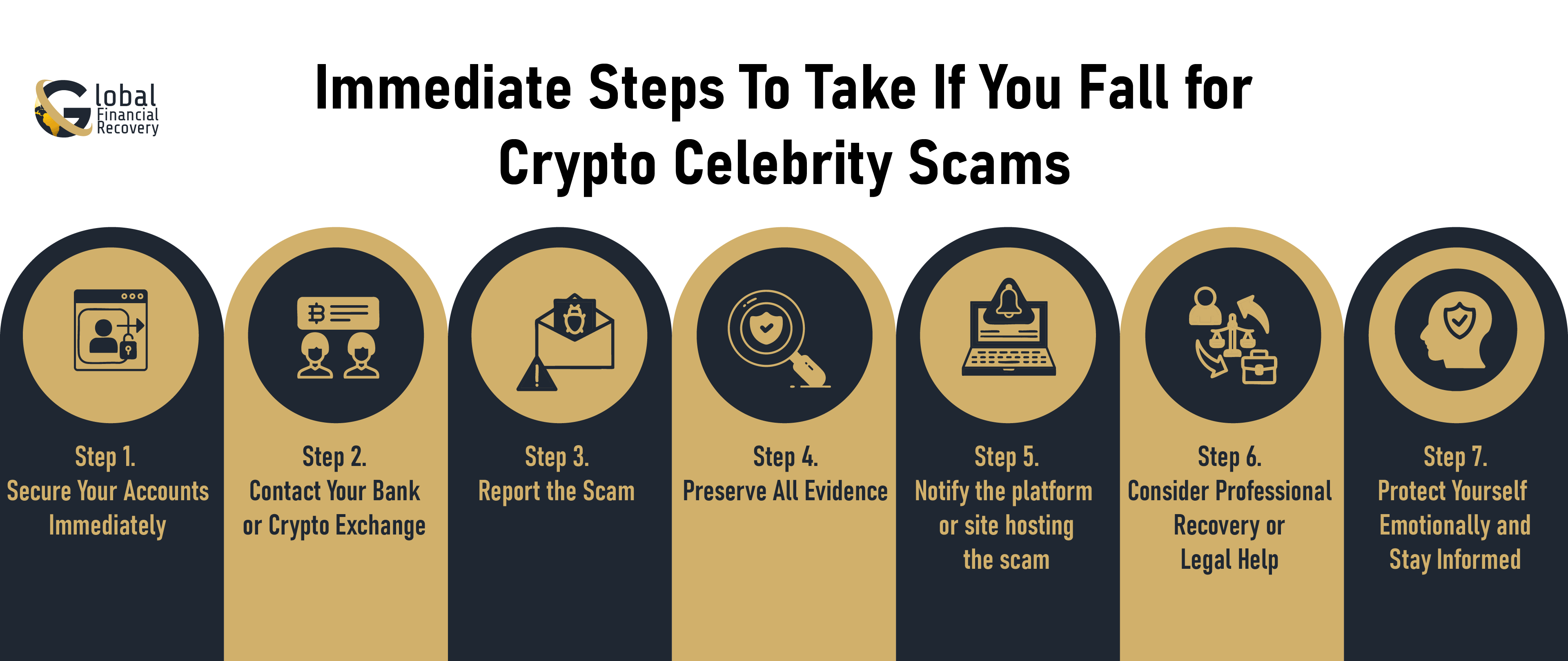 Immediate Steps To Take If You Fall for Crypto Celebrity Scams