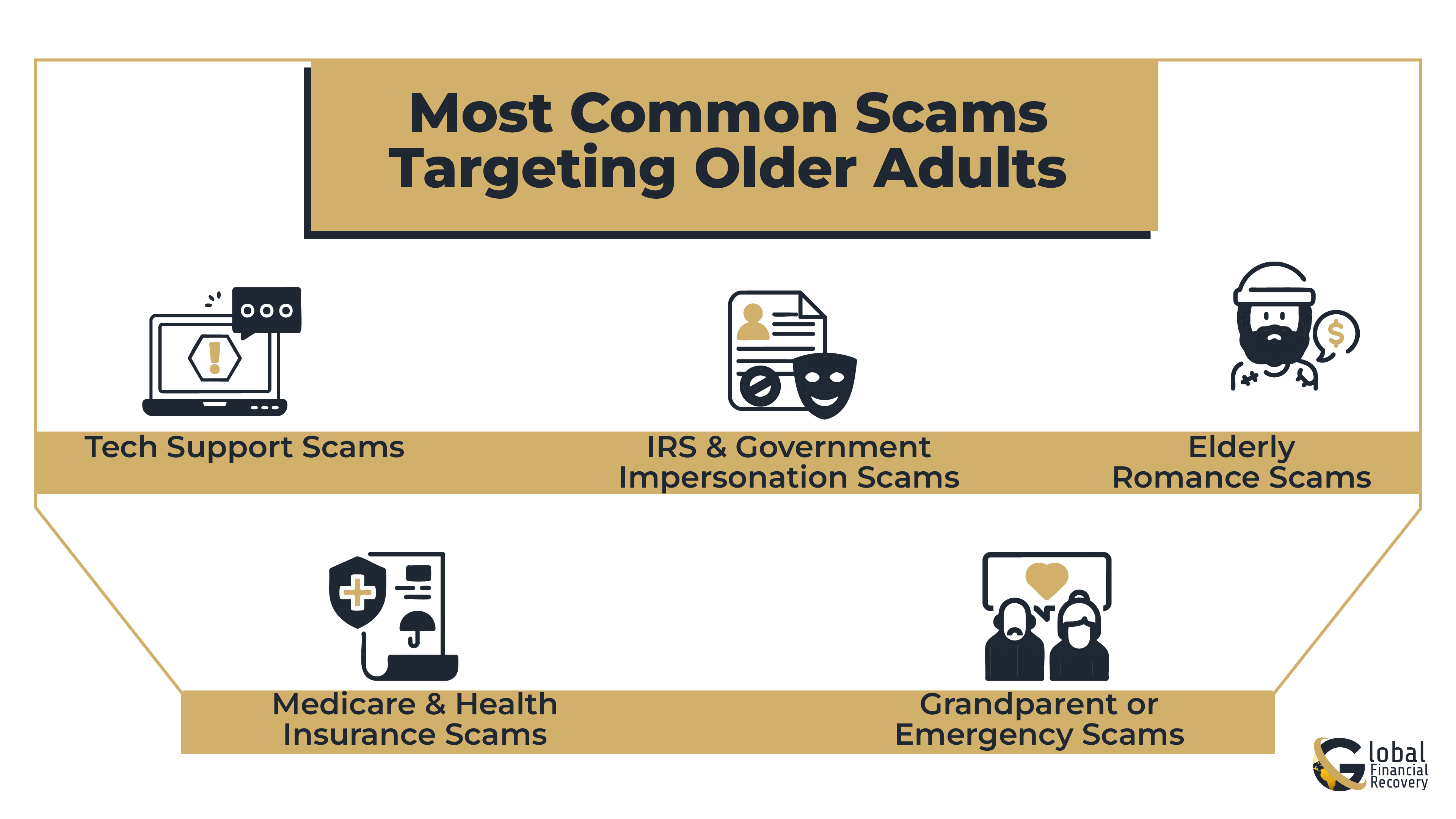 Most Common Scams Targeting Older Adults