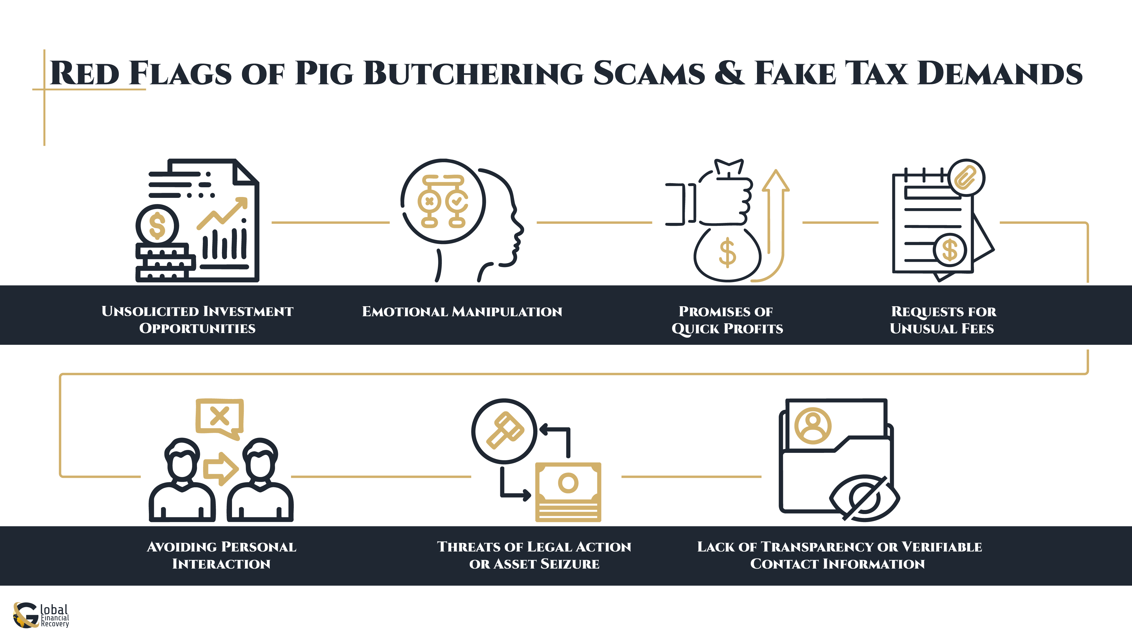 Red Flags of Pig Butchering Scams and Fake Tax Demands