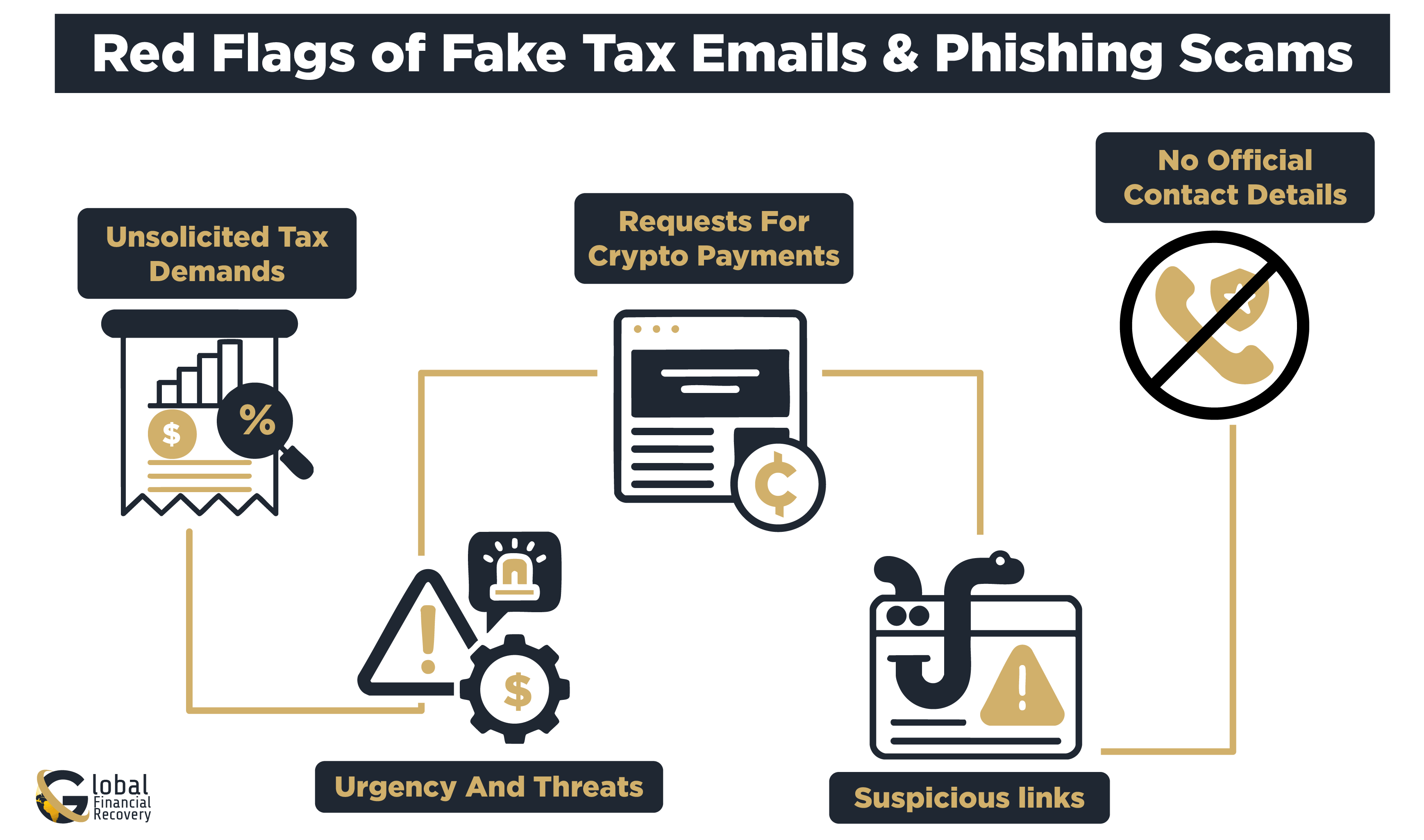 Red Flags of Fake Tax Emails and Phishing Scams