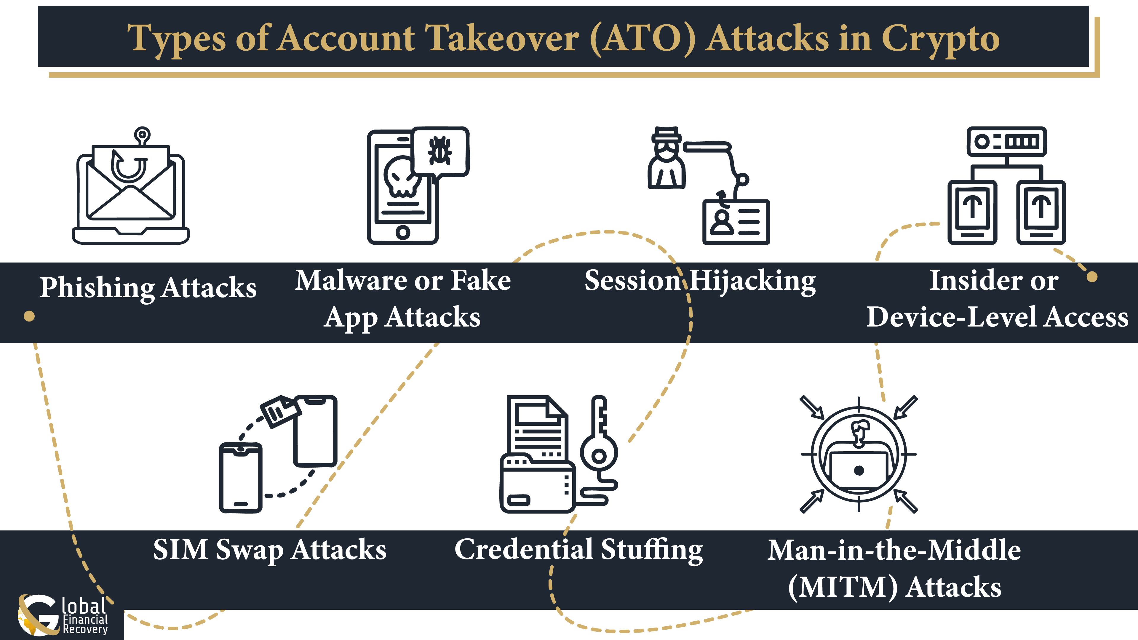 Types of Account Takeover (ATO) Attacks in Crypto