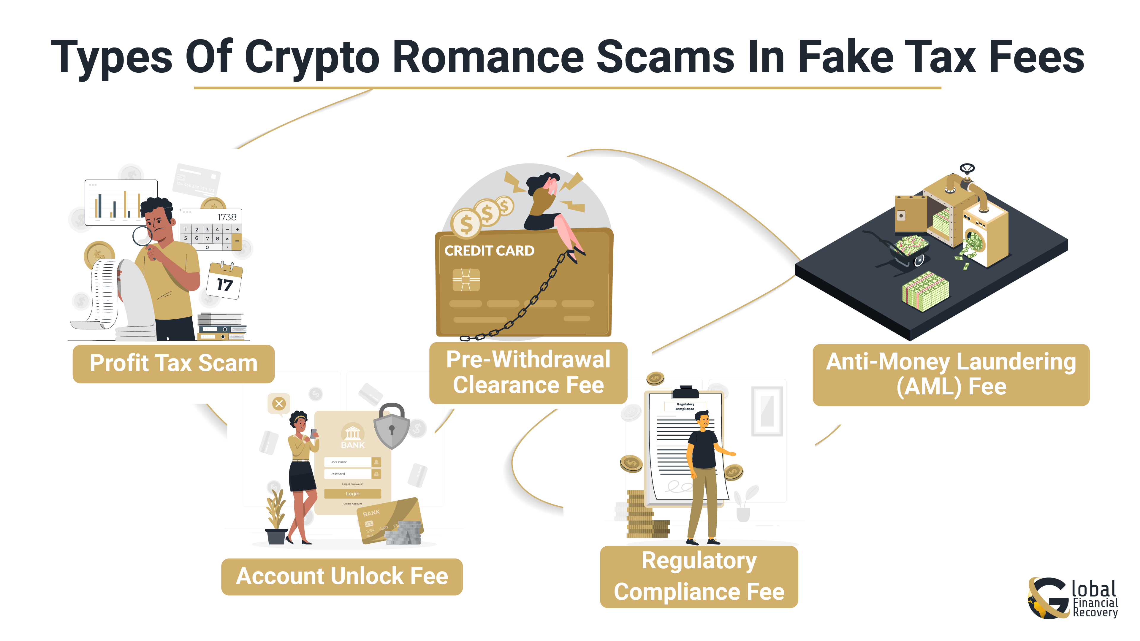 Types of Crypto Romance Scams in Fake Tax Fees
