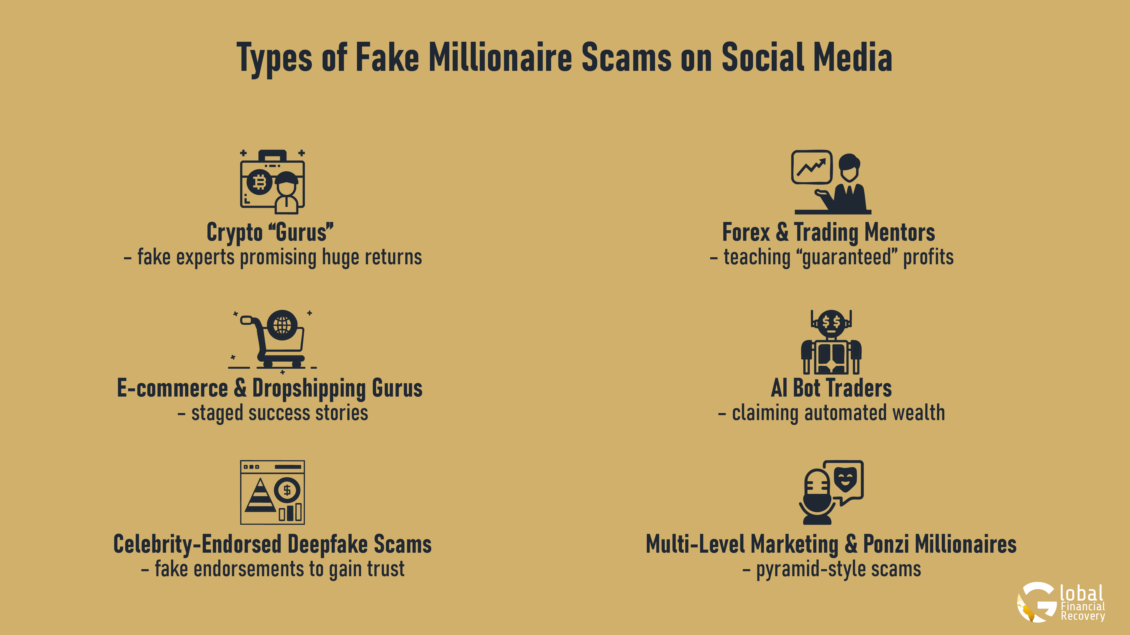 Infographic Showing Different Types of Fake Millionaire Scams Commonly Seen on Social Media