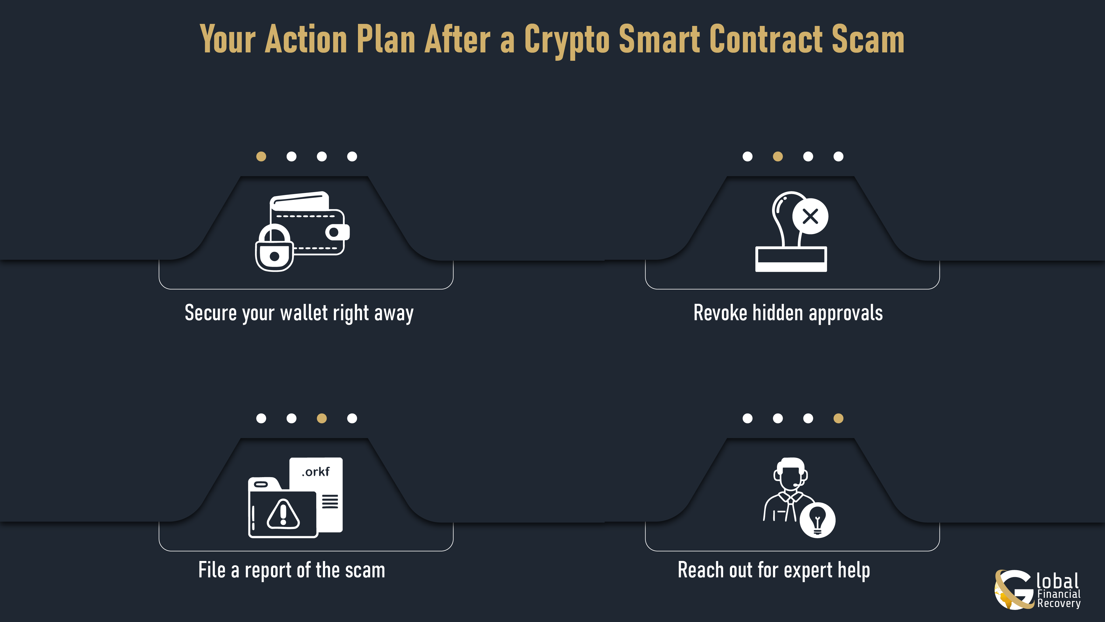 Step-by-Step guide showing what to do after a Crypto Smart Contract Scam