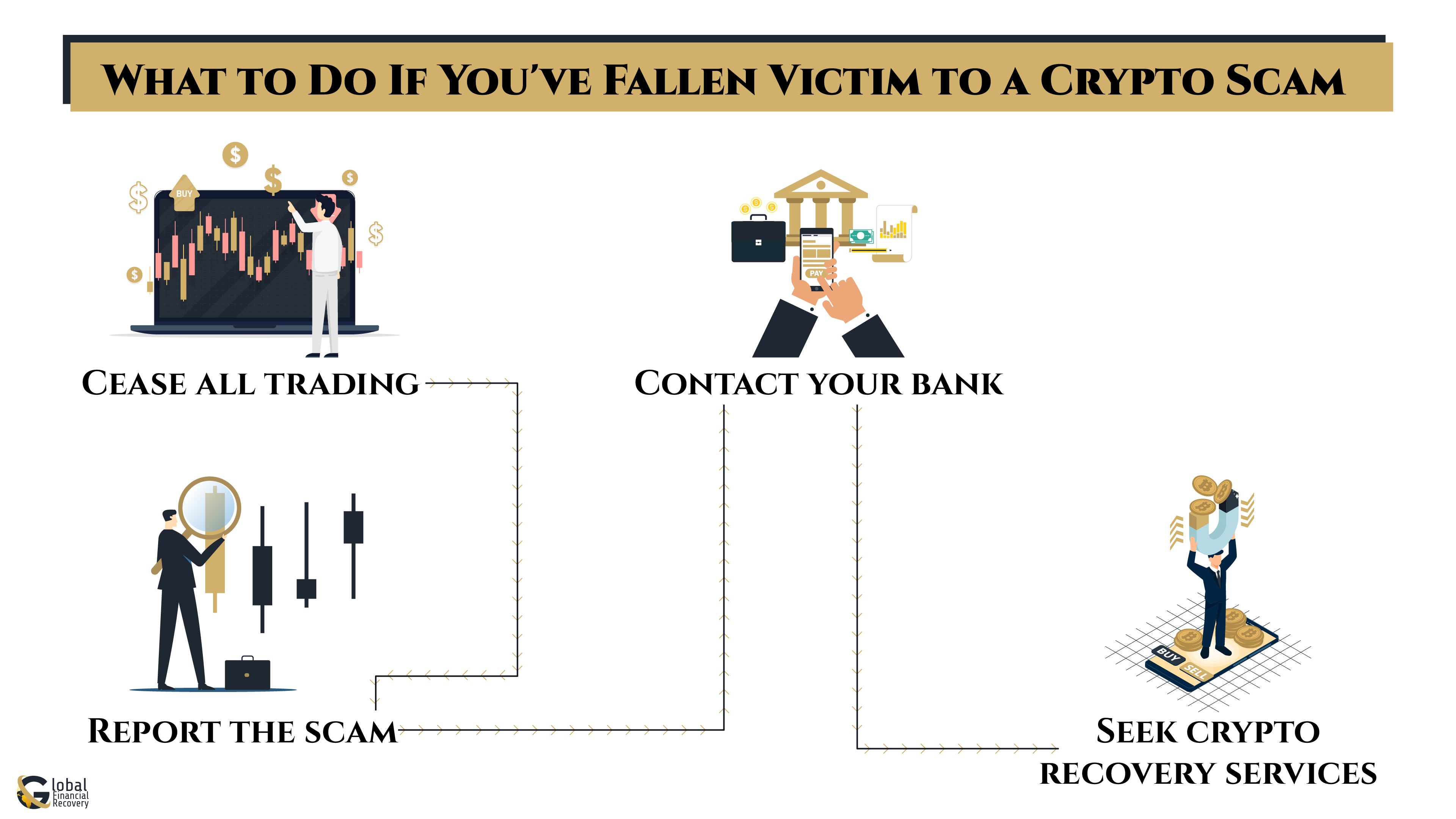 What to Do If You've Fallen Victim to a Pig Butchering or Fake Tax Fee Scam