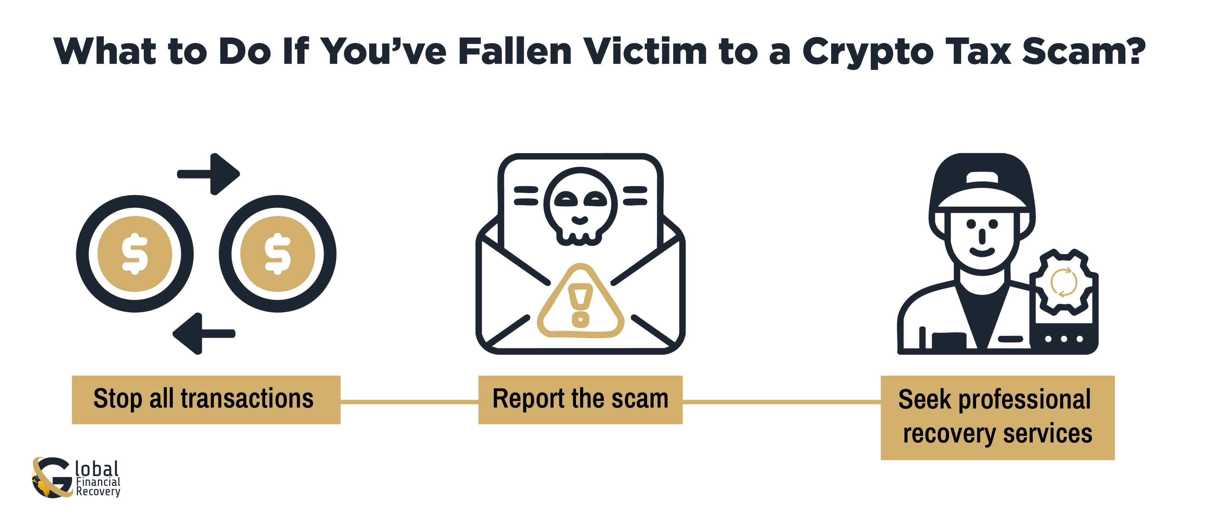 What to Do If You’ve Fallen Victim to a Crypto Tax Scam