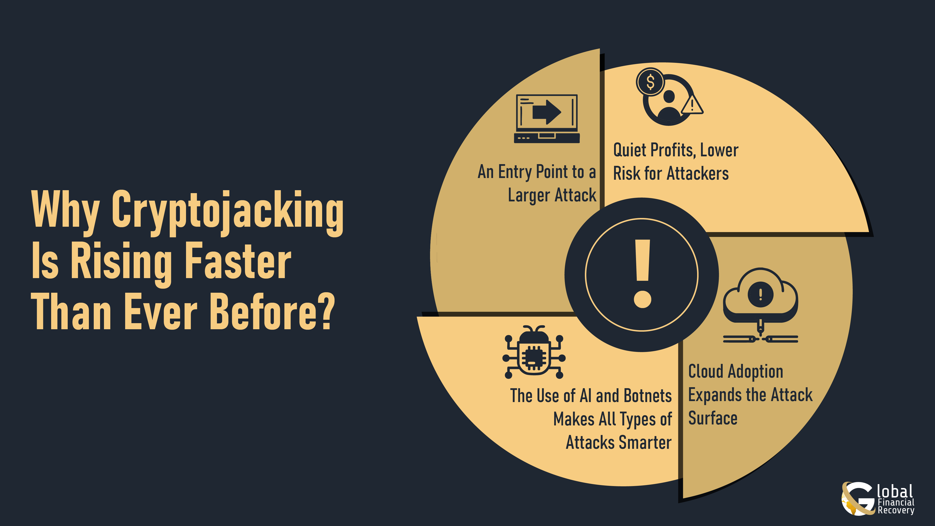 Infographic Image Explaining Why Cryptojacking Is Rising Faster Than Ever Before